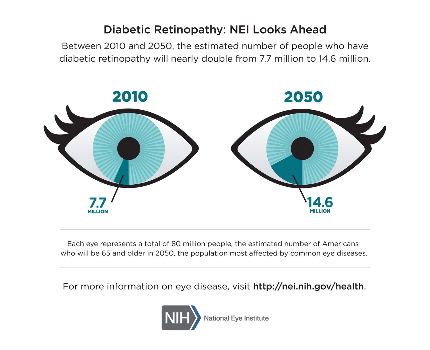Recap On Diabetic Retinopathy Sydney Ophthalmic Specialists